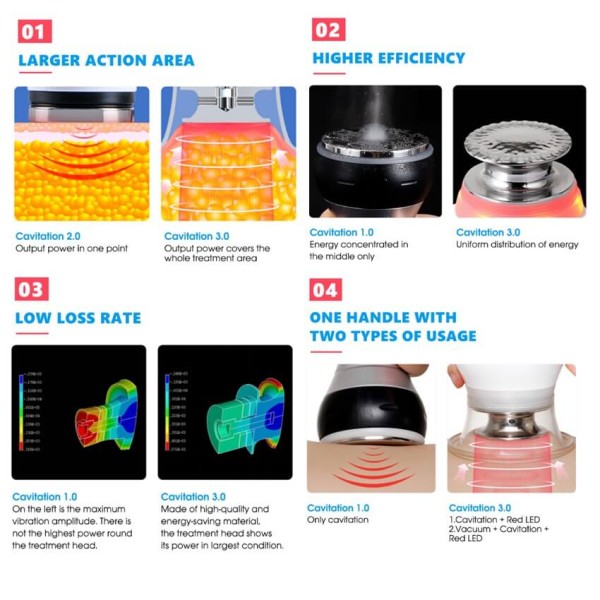 HiTechBeauty - CaVstorm 40K Ultrasonic Cavitation Slimming Machine - Image 4